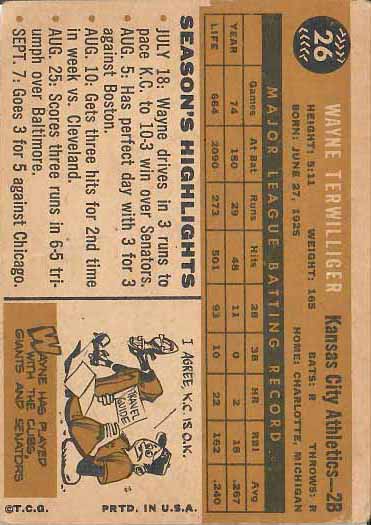 1960 Wayne  Terwilliger