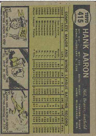 1961 Hank  Aaron