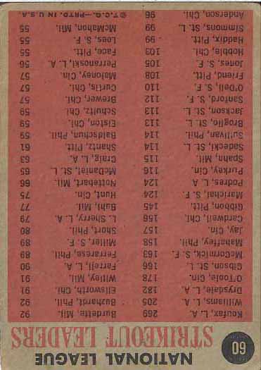 1962 1961 National League Strikeout Leaders