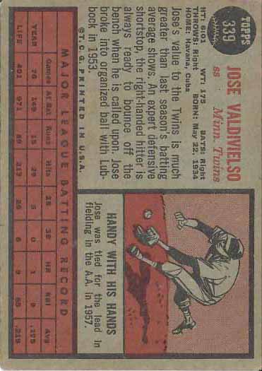 1962 Jose  Valdivielso