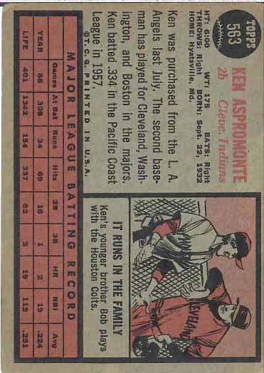 1962 Ken  Aspromonte