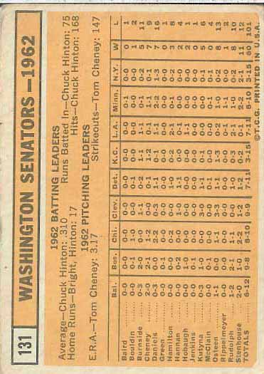 1963 Washington  Senators TC