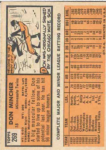 1963 Don  Mincher