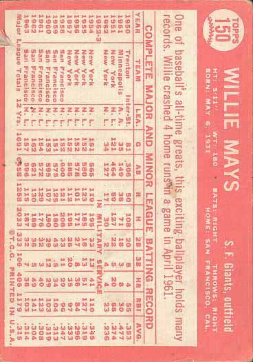 1964 Willie  Mays