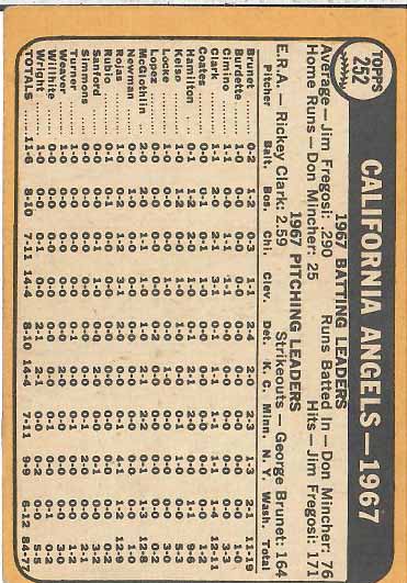 1968 California  Angels TC