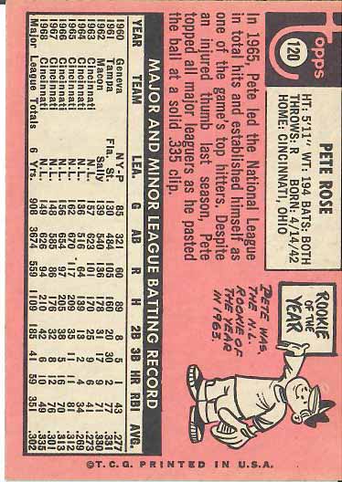 1969 Pete  Rose