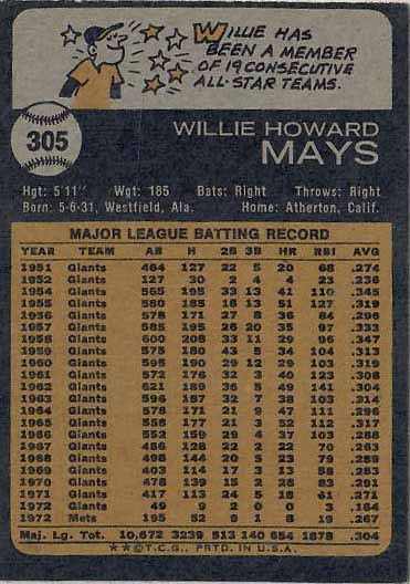 1973 Willie  Mays