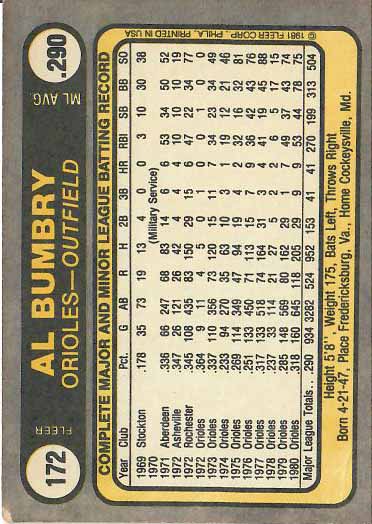 1981 Al  Bumbry
