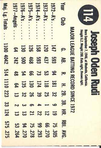 1978 Joe  Rudi