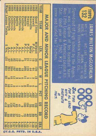 1970 Jim  McGlothlin