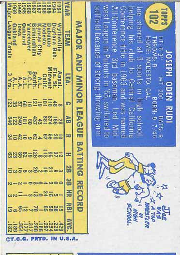 1970 Joe  Rudi