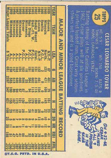 1970 Cesar  Tovar
