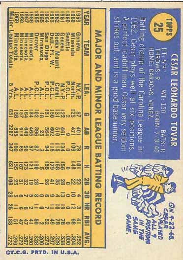 1970 Cesar  Tovar
