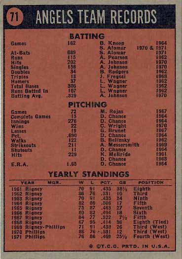 1972 California  Angels TC
