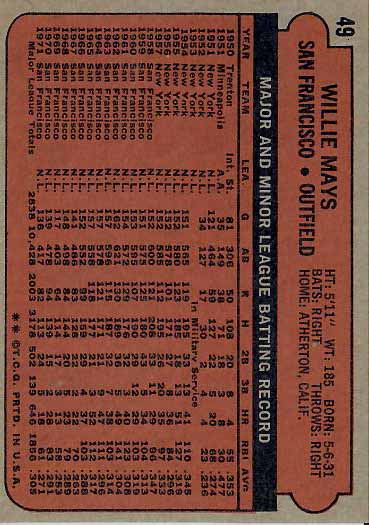 1972 Willie  Mays