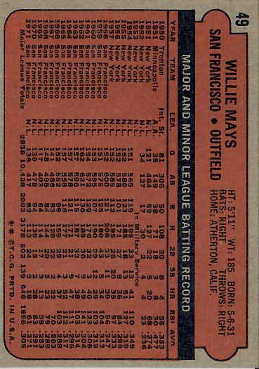 1972 Willie  Mays
