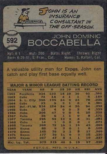 1973 John  Boccabella