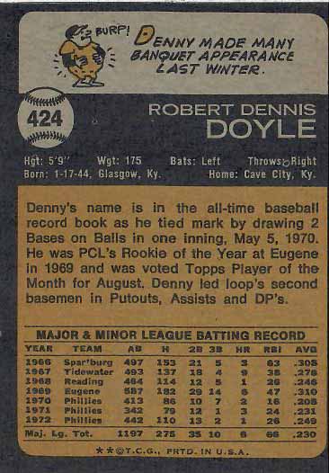 1973 Denny  Doyle