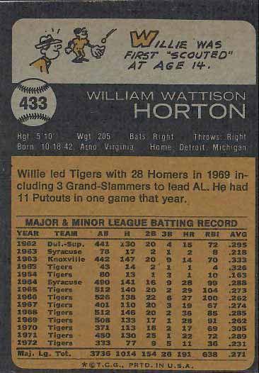 1973 Willie  Horton