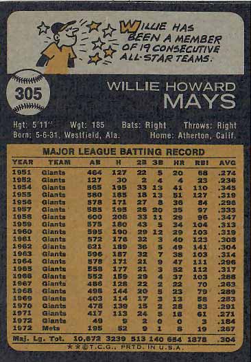 1973 Willie  Mays