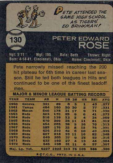 1973 Pete  Rose