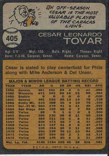 1973 Cesar  Tovar