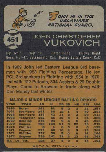 1973 John  Vukovich