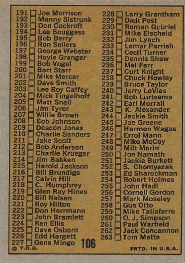 1971 2nd series Checklist