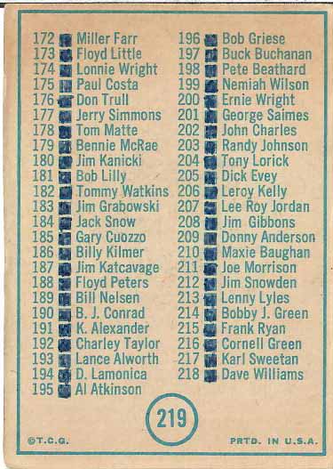 1968 2nd series Checklist