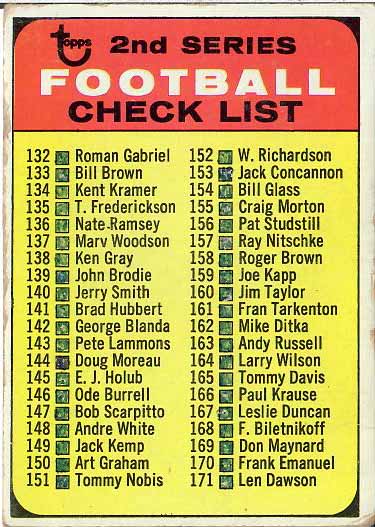 1968 2nd series Checklist
