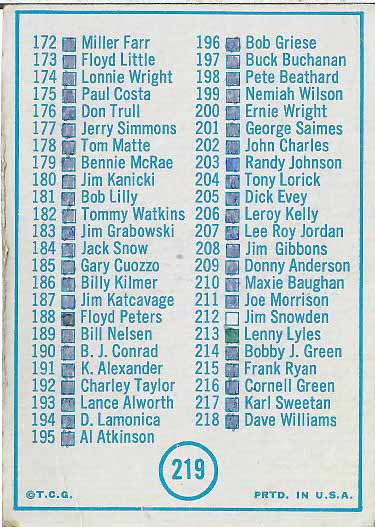 1968 2nd series Checklist