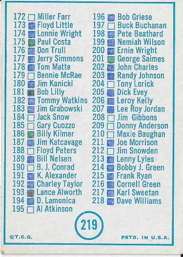 1968 2nd series Checklist
