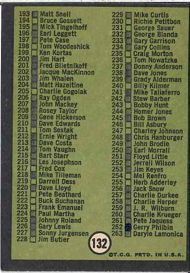 1969 2nd series Checklist