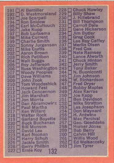 1970 2nd series Checklist 2