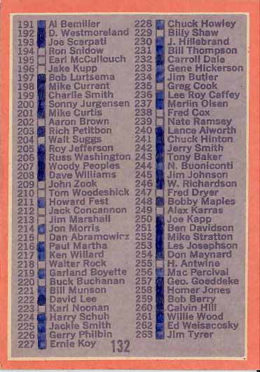1970 2nd series Checklist 2