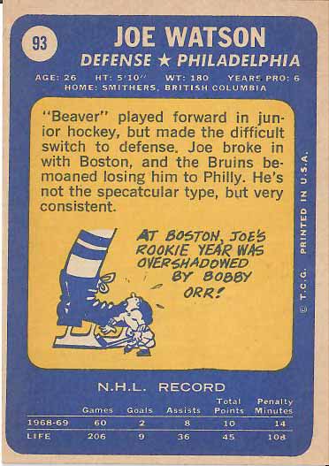 1969 Joe Watson